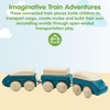 image:imagePlanToys Celebration Wooden Train Set with Photo Slot amp Chalkboard  Customizable Keepsake 3 Pcs Pull Toy Made with Sustainable Rubberwood for KidsHybrid Train
